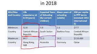 CH06 05 Min and Max values of the Human Development Index (HDI)