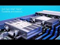 Cisco UCS X-Series Modular System Anniversary