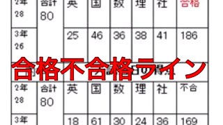 神奈川県立緑園高校の合格不合格ライン