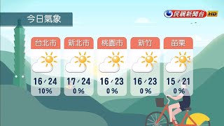 2020/12/26 東北季風減弱  各地多雲到晴－民視新聞