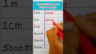 Converting Between Units of Length