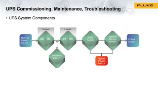 Webinar: UPS \u0026 Battery Maintenance with Fluke