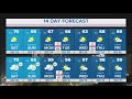 DFW weather | 14 day forecast for the start of December