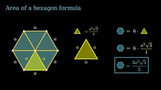 Area of Hexagon