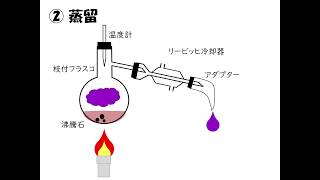 アニメーションで見る分離と精製法