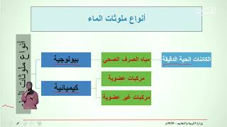 علم 201 | 29-4-2020