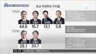 [목포MBC]호남민심 어느쪽으로 기우나(R)