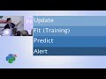 Anomaly Detection using Neural Networks - Dean Langsam - PyCon Israel 2018