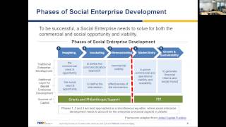 Incorporating Social Enterprise