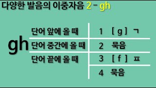 gh - 다양한 발음의 이중자음 2 - 그게 뭔데? 영어의 기초란게