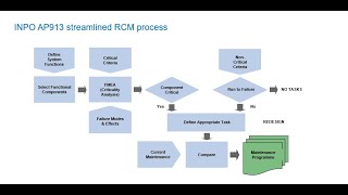 WEBINAR - What can reliability centered maintenance do for me?