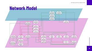 Computational Analysis of Disruptions of Mobile Networks during Wartime: Adaptive Network Approach