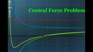 Central force problem   reference Classical mechanics by Goldstein