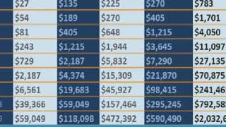 OnPassive Company Bonus Plan