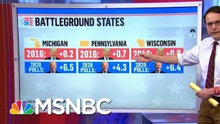 What Polling Averages Tell Us About The 2020 Race | Morning Joe | MSNBC