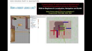 [Udemy Course] What is TF in ROS?