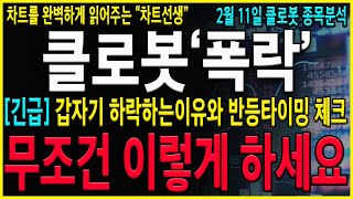 [클로봇 주가 전망] \