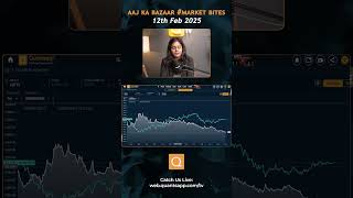 Aaj ka bazaar #marketbites 12th Feb 2025 #trading  #stockmarketstrategies #trading #trending