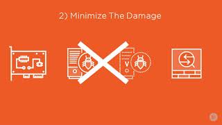 Webinar | 6 Steps to Effective Incident Response