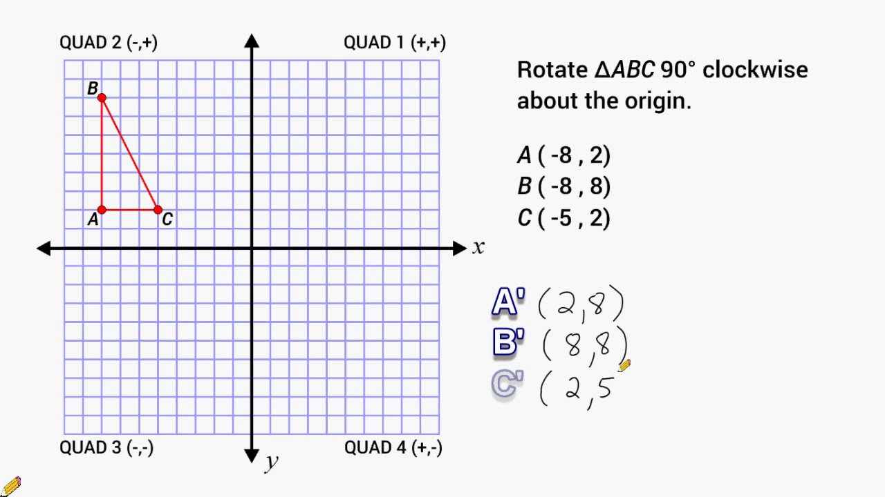 Transformations - Rotate 90 Degrees Around The Origin - YouTube