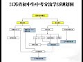 升学规划 家长必读 初三考不上高中怎么办 经验分享 中考