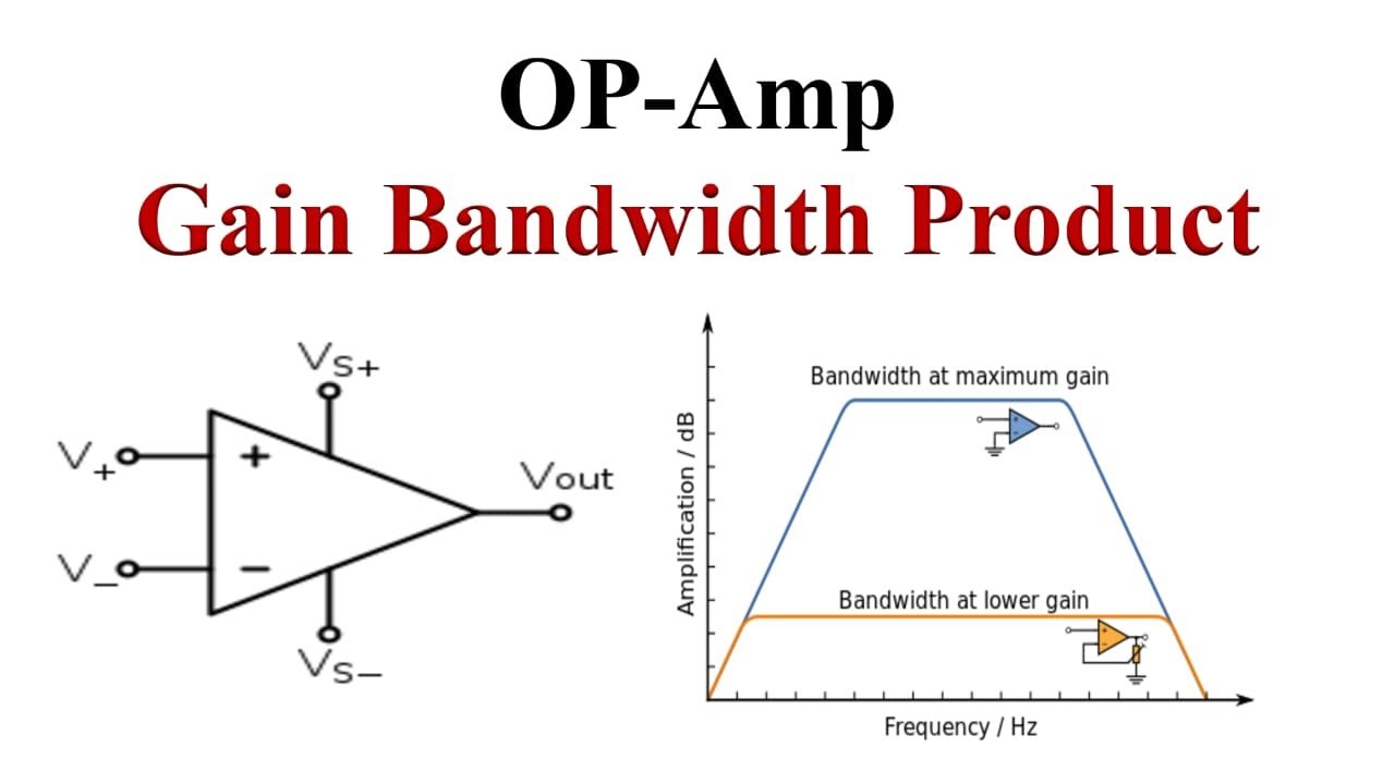 OP-Amp Gain Bandwidth Product (Operational Amplifier) Explained With ...