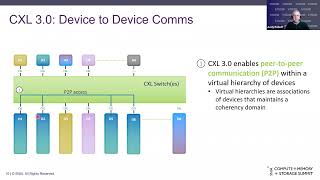 SNIA CMSS23 - CXL™ 3.0: Expanded Capabilities for Increasing Scale \u0026Optimizing Resource Utilization