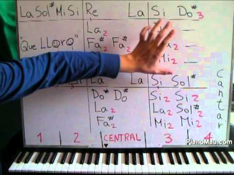 Que Lloro By Sin Bandera Tutorial Piano Parte 1 Youtube