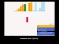 Algorithms Design and Analysis - Insertion Sort