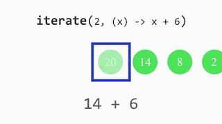 Iterate​ 1 - Stream API java