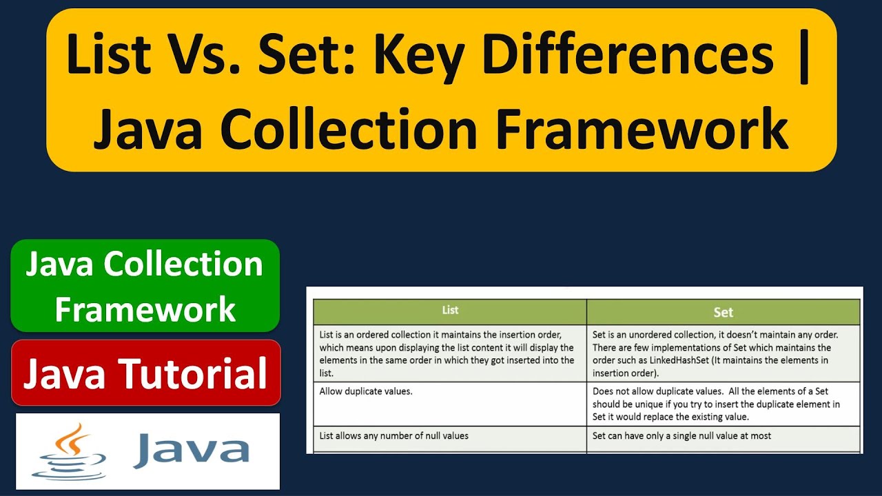 Java Set Vs List A Comparative Analysis Java Set Vs List A Comparative Analysis