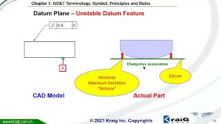 3 Datum and Datum Selection