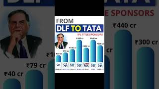IPL title Sponsors | From DLF TO TATA | 2008 - 2023