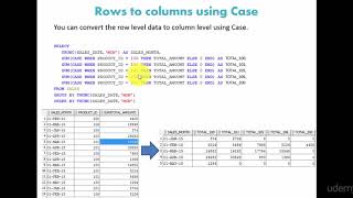 SQL Advanced : Row level data to Column level using CASE statement