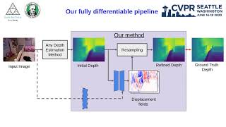 Predicting Sharp and Accurate Occlusion Boundaries in Monocular Depth Estimation Using Displaceme...