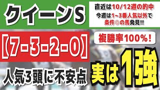 クイーンステークス2023予想【7-3-2-0】人気馬3頭がマイナスデータに該当！好走条件ピッタリの激アツの「本命馬」を発表！