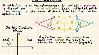 Reflections - Notes on Chapter 2.3