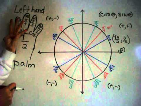 Trig Unit Circle Trick Youtube