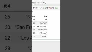 Effortless Data Filtering in Python with Polars: Mastering DataFrame Operations