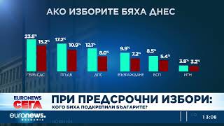 Повечето българи не очакват съществени трусове при ротацията, сочи проучване