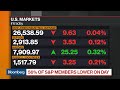 Bloomberg Market Wrap 6/26: S&P500, Real Estate, Gold