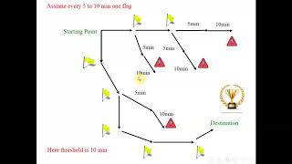 Decoding of Convolution Encoder (Sequential and Viterbi)