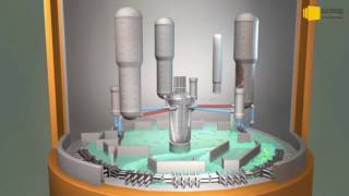 Scientific Visualisation in 3d
