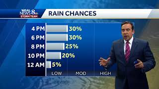 Still steamy today; Pop-up thunderstorms possible