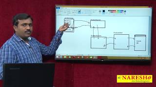AngularJS to Servlet Integration Part 2 | AngularJS Integration with Java Servlet using JSON
