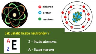 Budowa atomu - nukleony i elektrony. Obliczanie liczny protonów , elektronów, neutronów