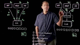 Top 5 AI Gateway Use Cases | Solo.io