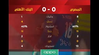 ملخص مباراة المصري والبنك الأهلي  0 - 0  الدور الأول | الدوري المصري الممتاز موسم 2020–21