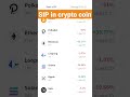 sip in crypto coin highest return in crypto invest in polygon bitcoin crypto viral coindcx