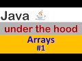 Java Arrays – Array instantiations and their references